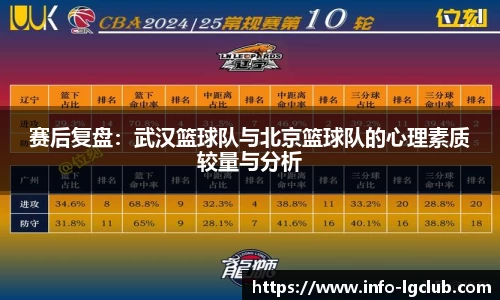赛后复盘：武汉篮球队与北京篮球队的心理素质较量与分析
